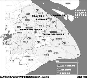 上海市食用农产品批发和零售市场发展规划 2013年 2020年