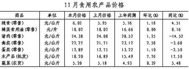 广西主要食用农产品价格涨多跌少 85种有50种上涨-新闻频道-和讯网